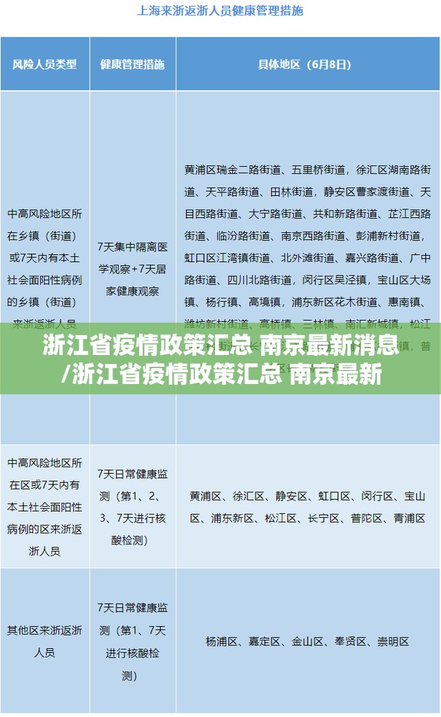 浙江省疫情政策汇总 南京最新消息/浙江省疫情政策汇总 南京最新