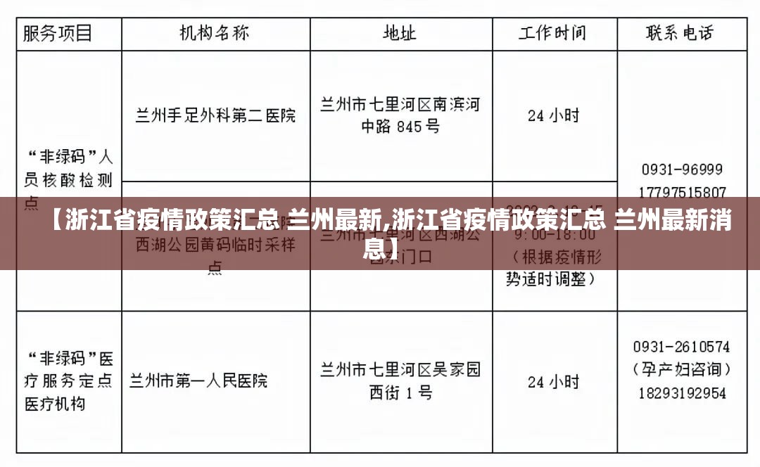 【浙江省疫情政策汇总 兰州最新,浙江省疫情政策汇总 兰州最新消息】