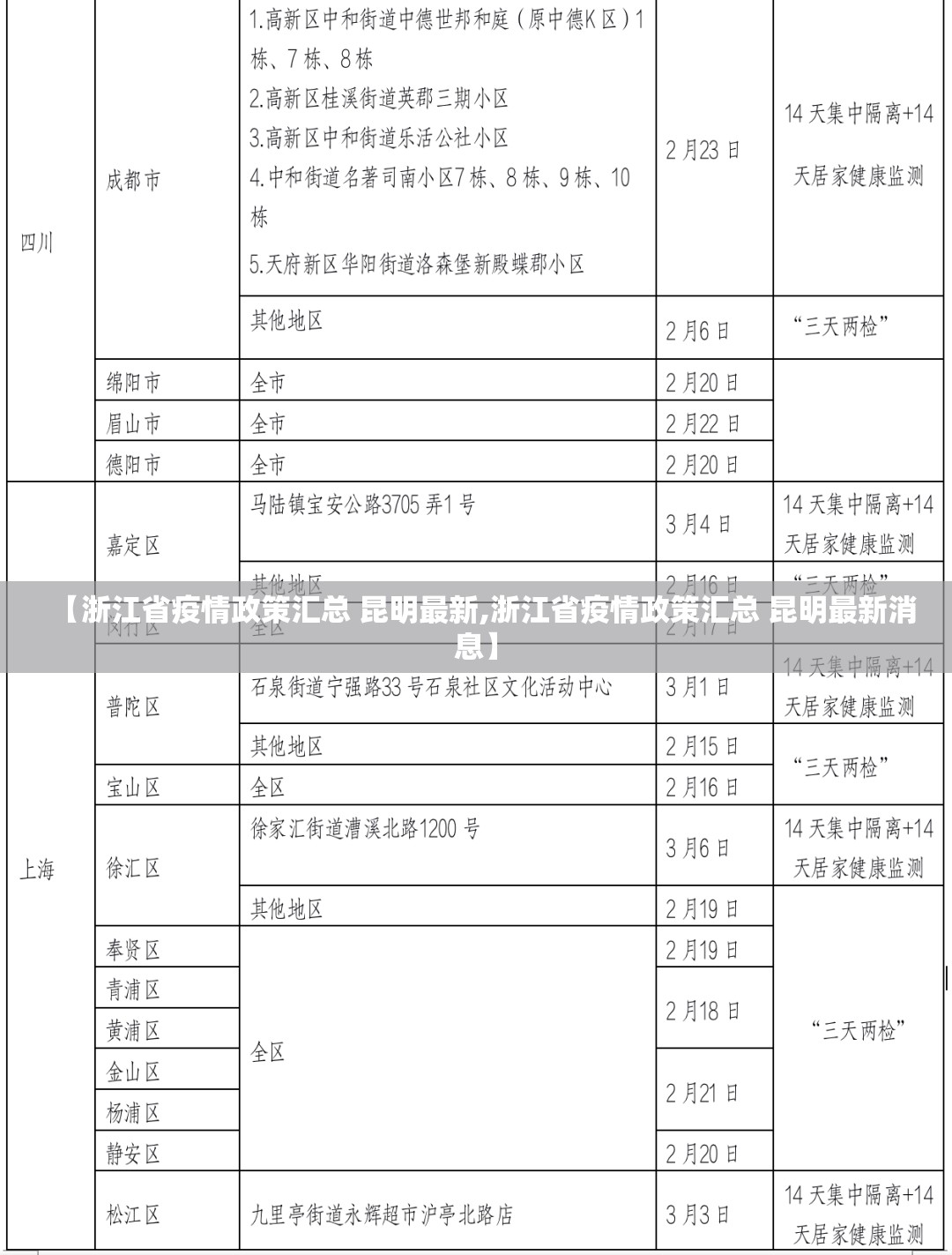 【浙江省疫情政策汇总 昆明最新,浙江省疫情政策汇总 昆明最新消息】