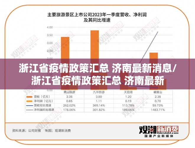 浙江省疫情政策汇总 济南最新消息/浙江省疫情政策汇总 济南最新