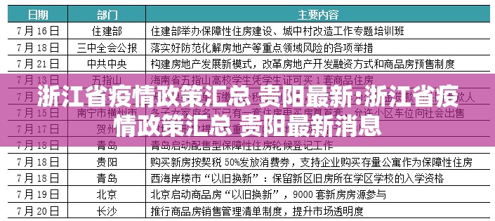 浙江省疫情政策汇总 贵阳最新:浙江省疫情政策汇总 贵阳最新消息