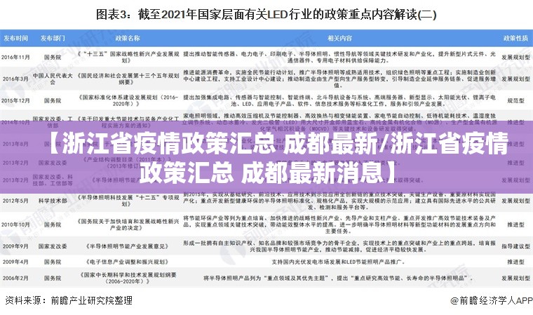 【浙江省疫情政策汇总 成都最新/浙江省疫情政策汇总 成都最新消息】
