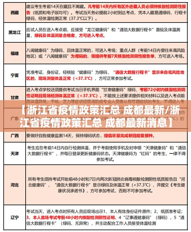【浙江省疫情政策汇总 成都最新/浙江省疫情政策汇总 成都最新消息】