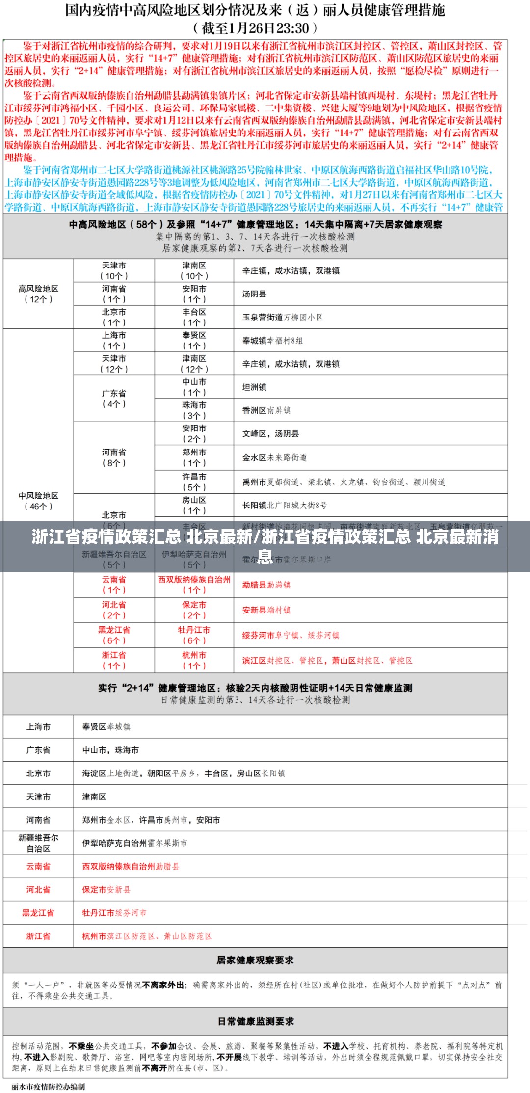 浙江省疫情政策汇总 北京最新/浙江省疫情政策汇总 北京最新消息