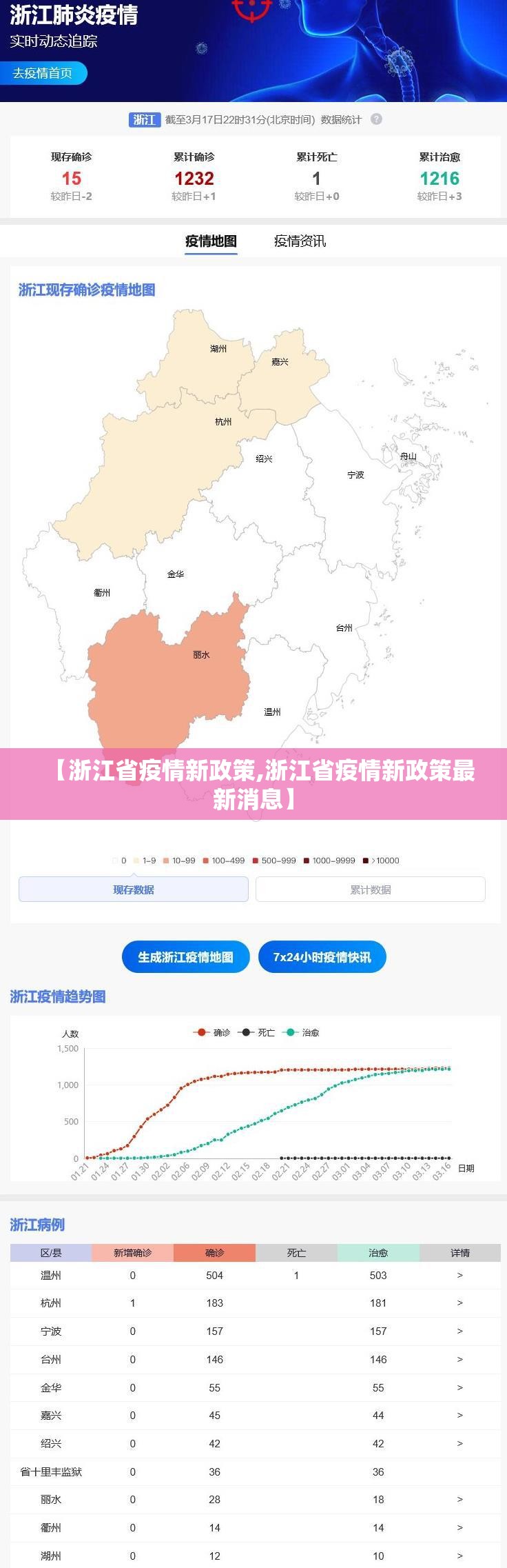 【浙江省疫情新政策,浙江省疫情新政策最新消息】