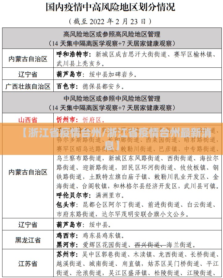 【浙江省疫情台州/浙江省疫情台州最新消息】