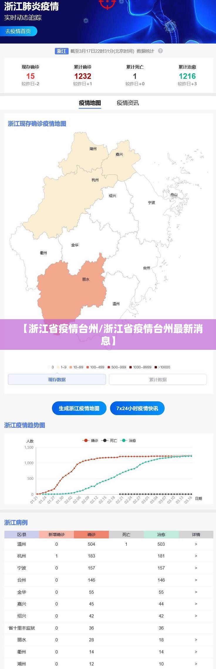 【浙江省疫情台州/浙江省疫情台州最新消息】