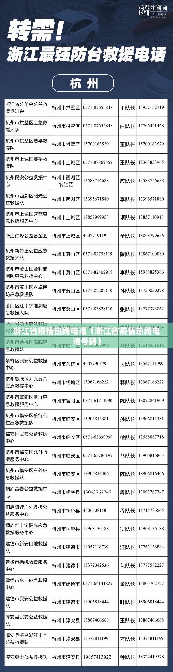 浙江省疫情热线电话（浙江省疫情热线电话号码）