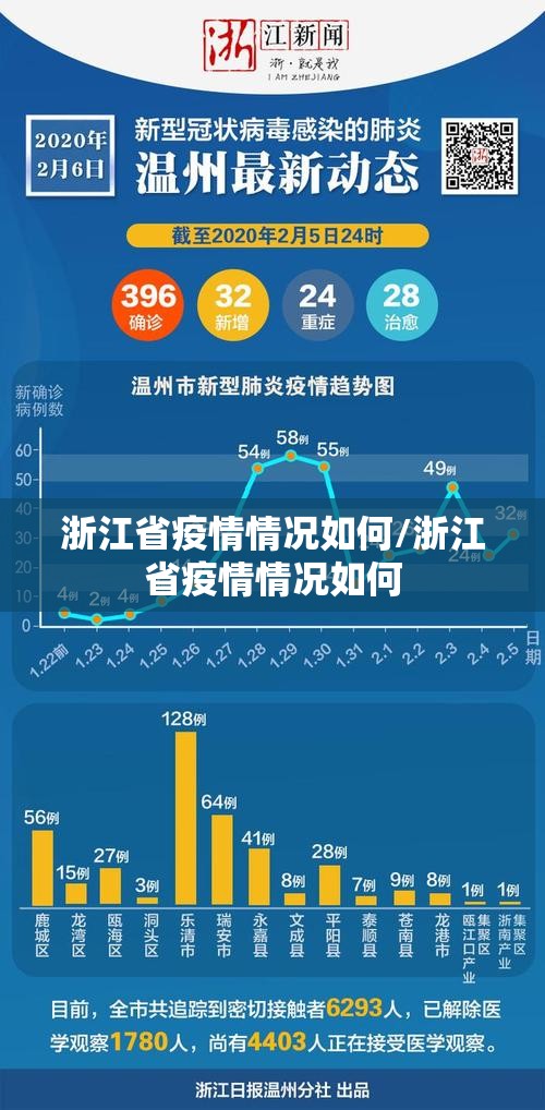 浙江省疫情情况如何/浙江省疫情情况如何
