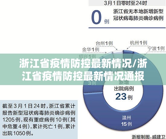 浙江省疫情防控最新情况/浙江省疫情防控最新情况通报