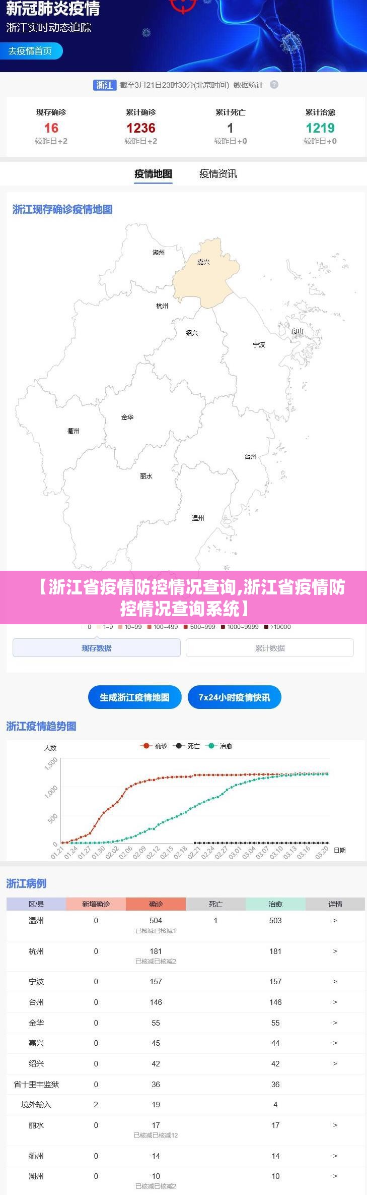 【浙江省疫情防控情况查询,浙江省疫情防控情况查询系统】