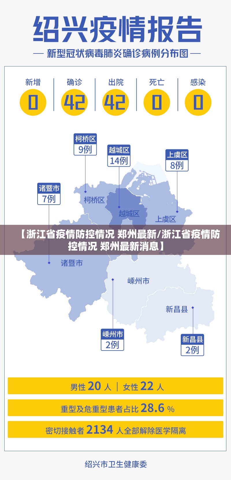 【浙江省疫情防控情况 郑州最新/浙江省疫情防控情况 郑州最新消息】