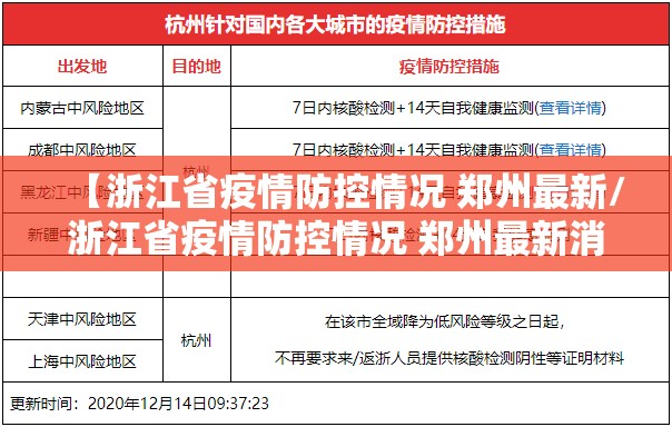 【浙江省疫情防控情况 郑州最新/浙江省疫情防控情况 郑州最新消息】