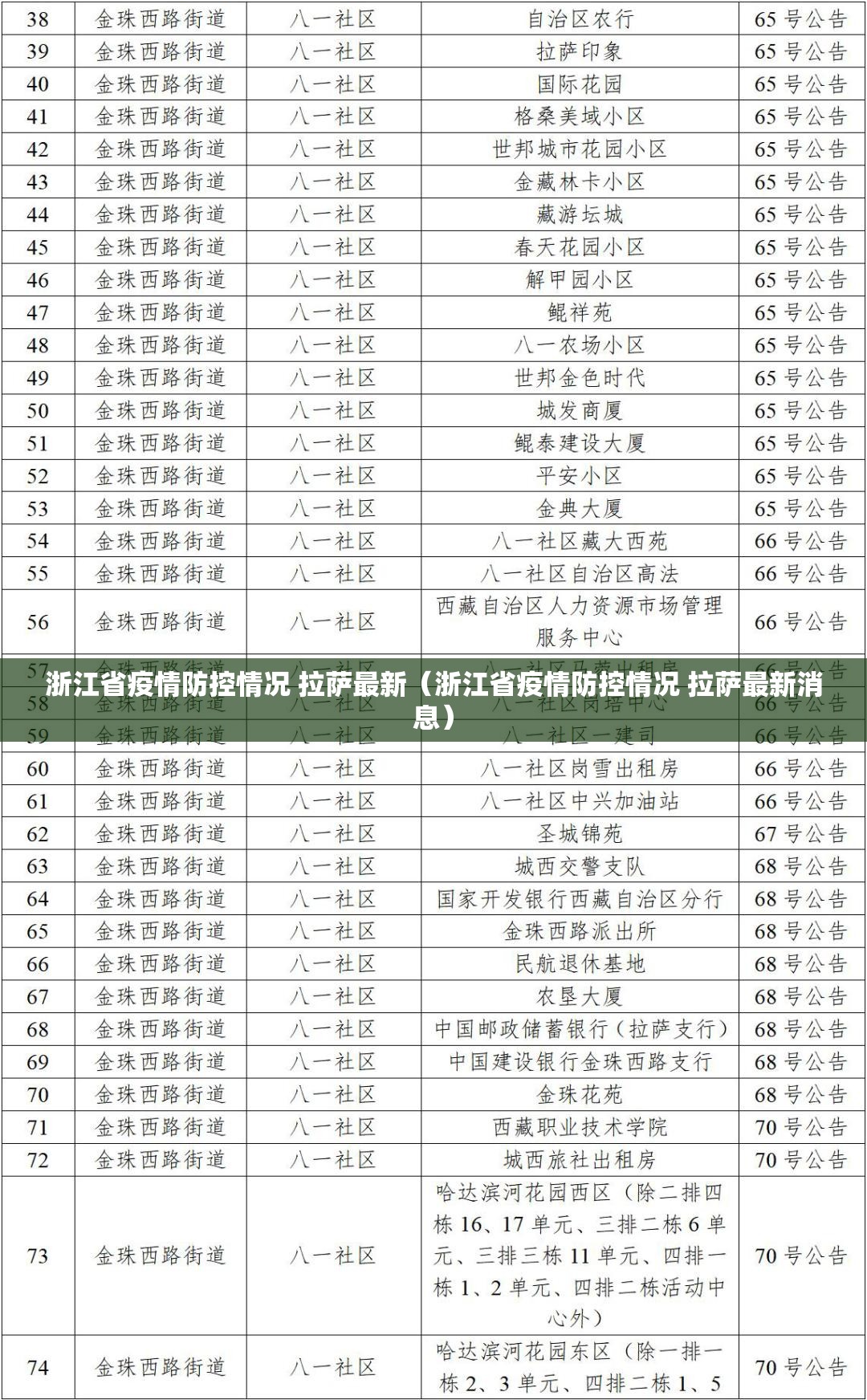 浙江省疫情防控情况 拉萨最新（浙江省疫情防控情况 拉萨最新消息）