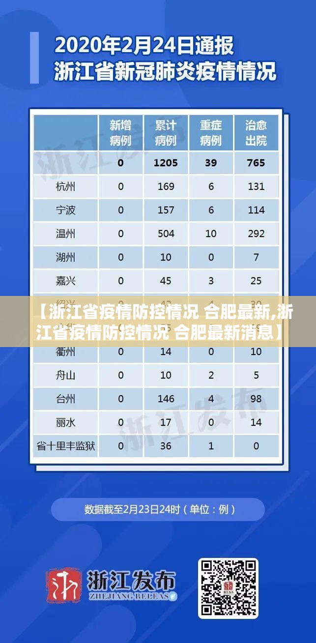 【浙江省疫情防控情况 合肥最新,浙江省疫情防控情况 合肥最新消息】