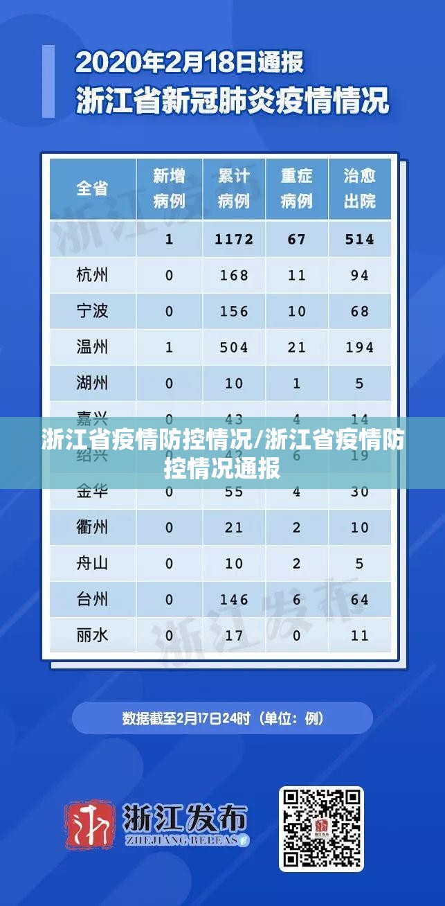 浙江省疫情防控情况/浙江省疫情防控情况通报