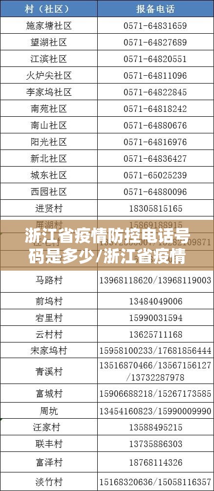 浙江省疫情防控电话号码是多少/浙江省疫情防控电话号码?