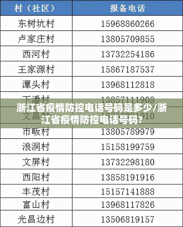 浙江省疫情防控电话号码是多少/浙江省疫情防控电话号码?