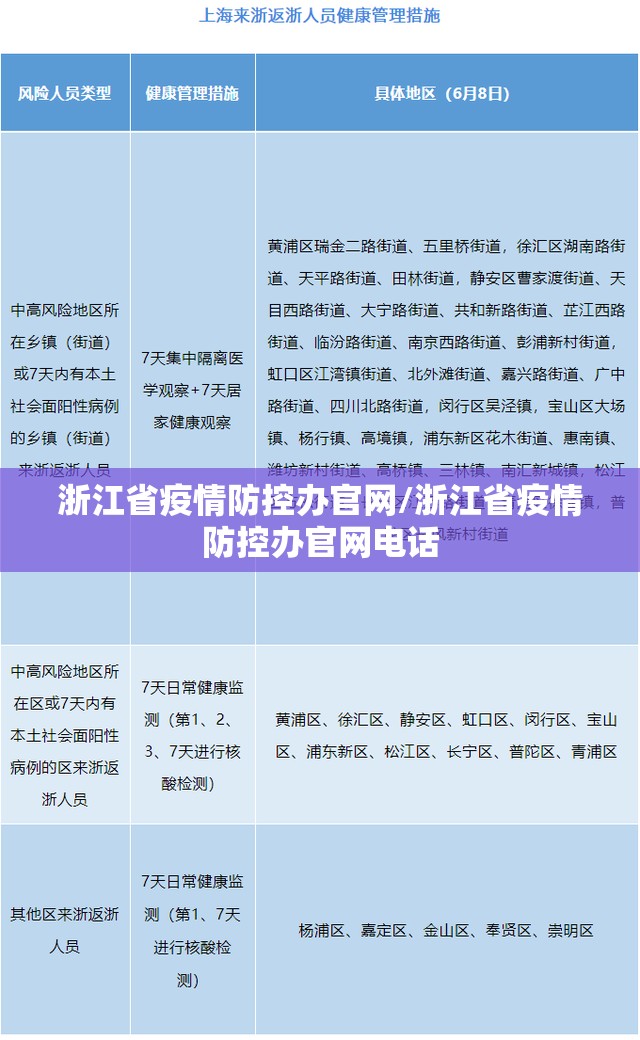 浙江省疫情防控办官网/浙江省疫情防控办官网电话