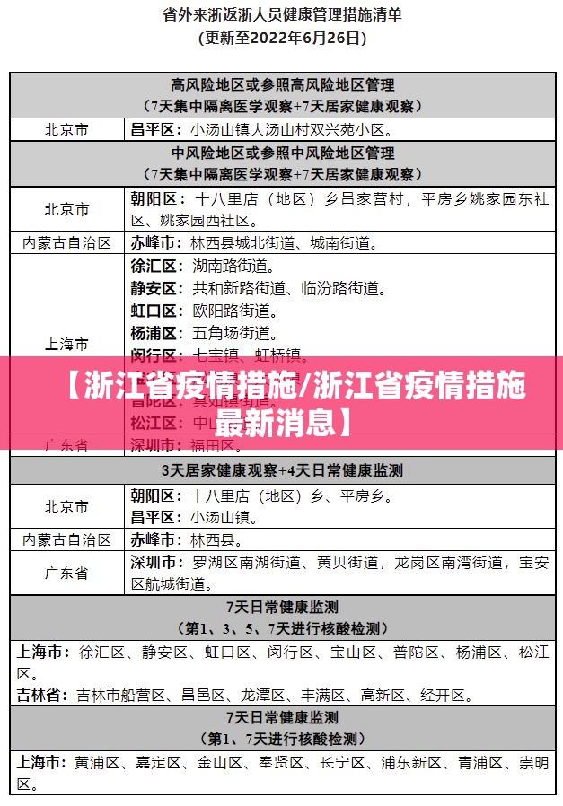 【浙江省疫情措施/浙江省疫情措施最新消息】