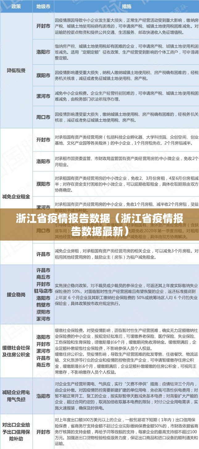 浙江省疫情报告数据（浙江省疫情报告数据最新）
