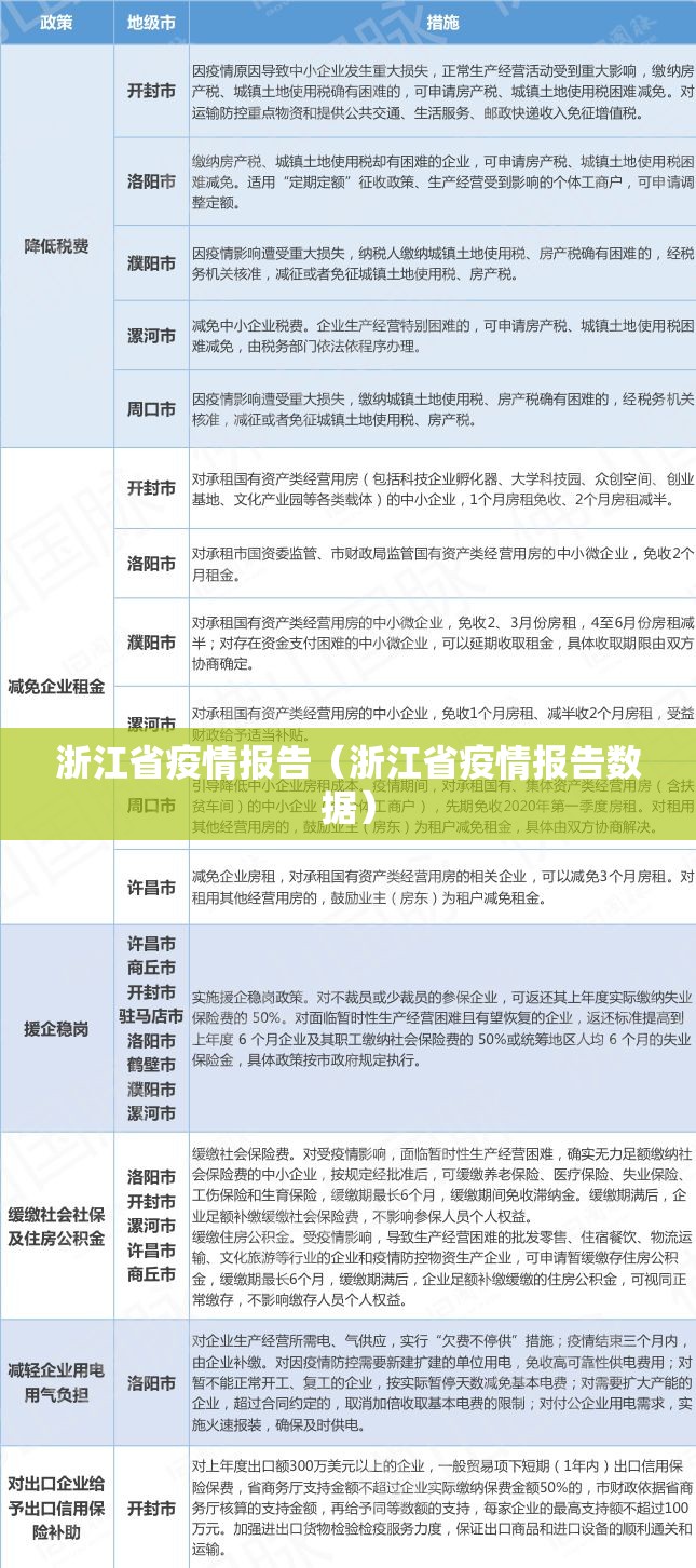 浙江省疫情报告（浙江省疫情报告数据）