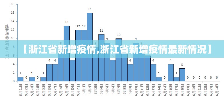 【浙江省新增疫情,浙江省新增疫情最新情况】
