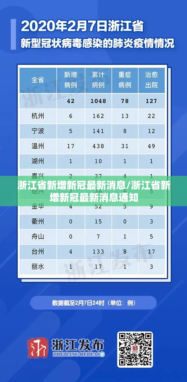 浙江省新增新冠最新消息/浙江省新增新冠最新消息通知