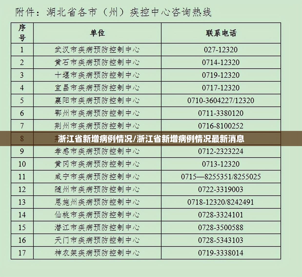 浙江省新增病例情况/浙江省新增病例情况最新消息