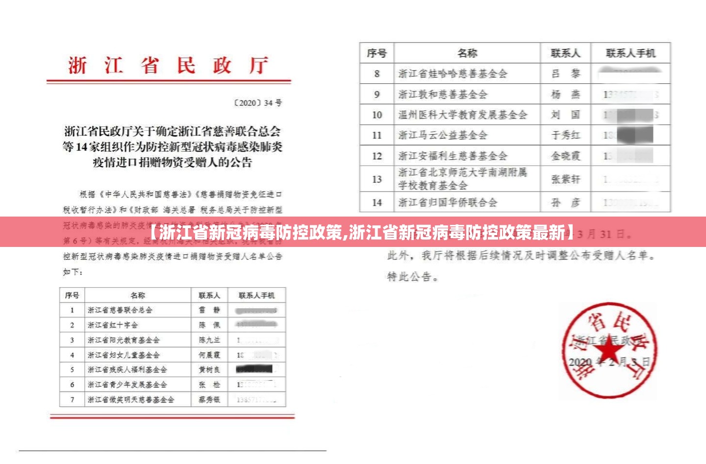 【浙江省新冠病毒防控政策,浙江省新冠病毒防控政策最新】