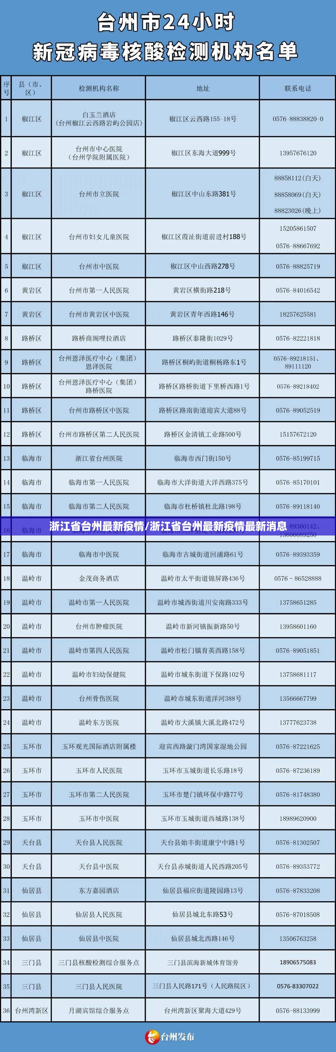 浙江省台州最新疫情/浙江省台州最新疫情最新消息