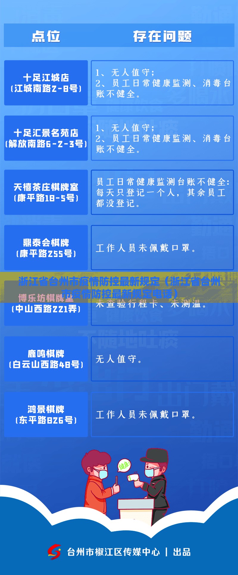 浙江省台州市疫情防控最新规定（浙江省台州市疫情防控最新规定电话）