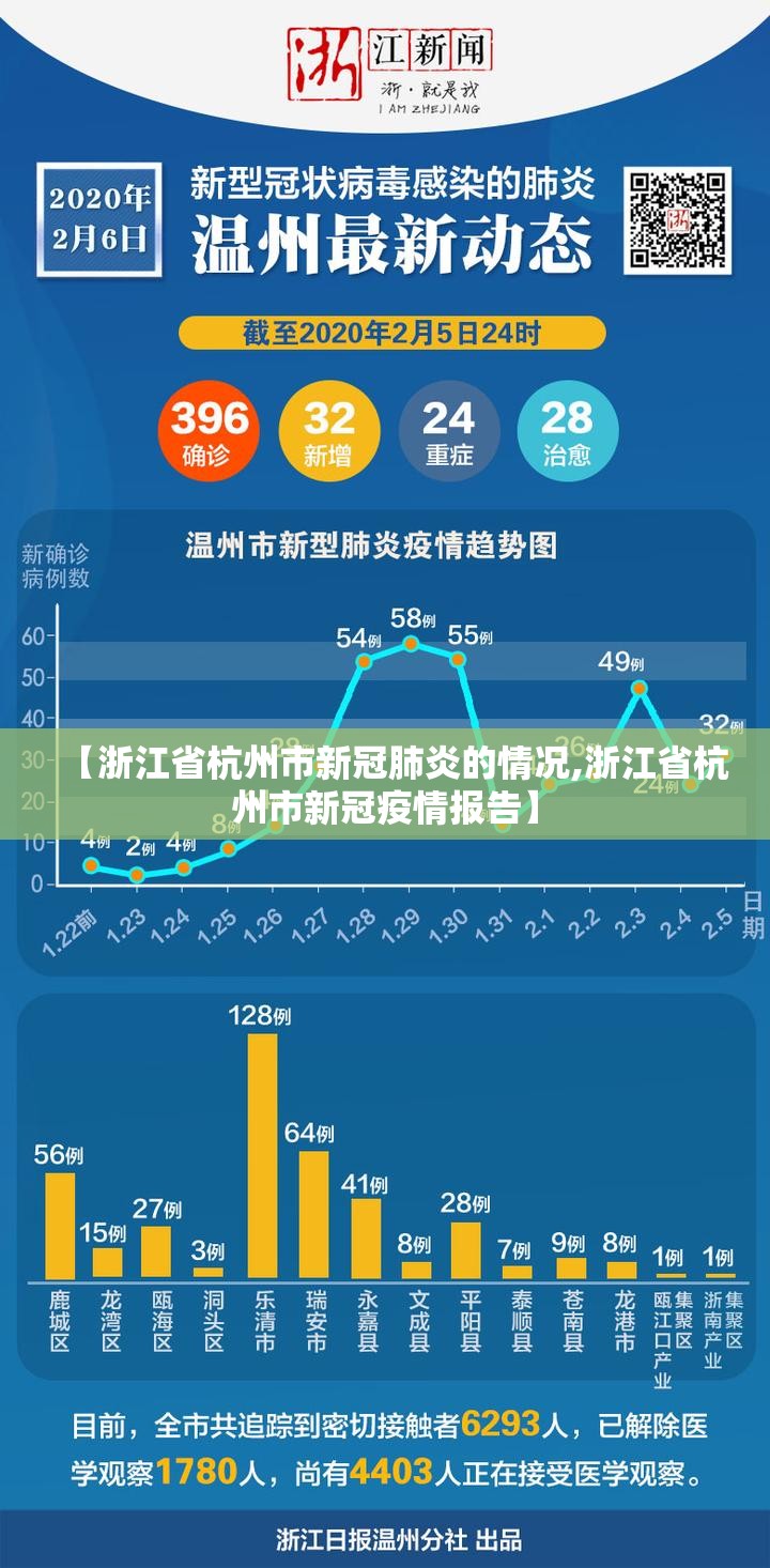【浙江省杭州市新冠肺炎的情况,浙江省杭州市新冠疫情报告】