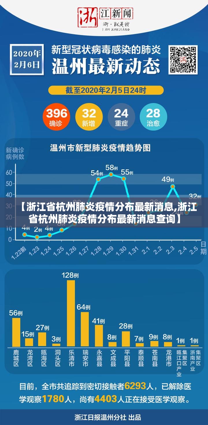 【浙江省杭州肺炎疫情分布最新消息,浙江省杭州肺炎疫情分布最新消息查询】