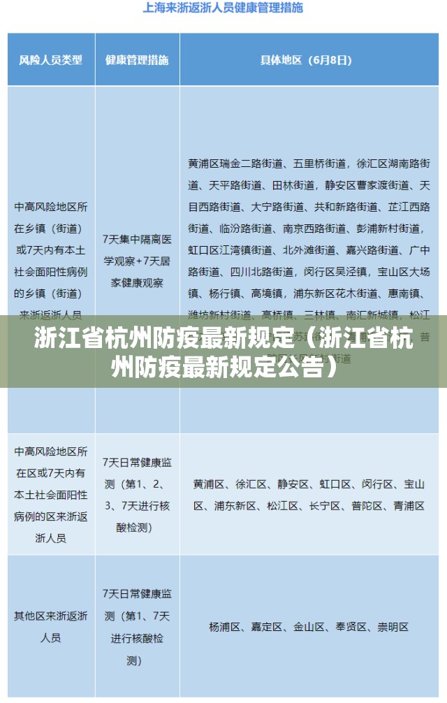 浙江省杭州防疫最新规定（浙江省杭州防疫最新规定公告）