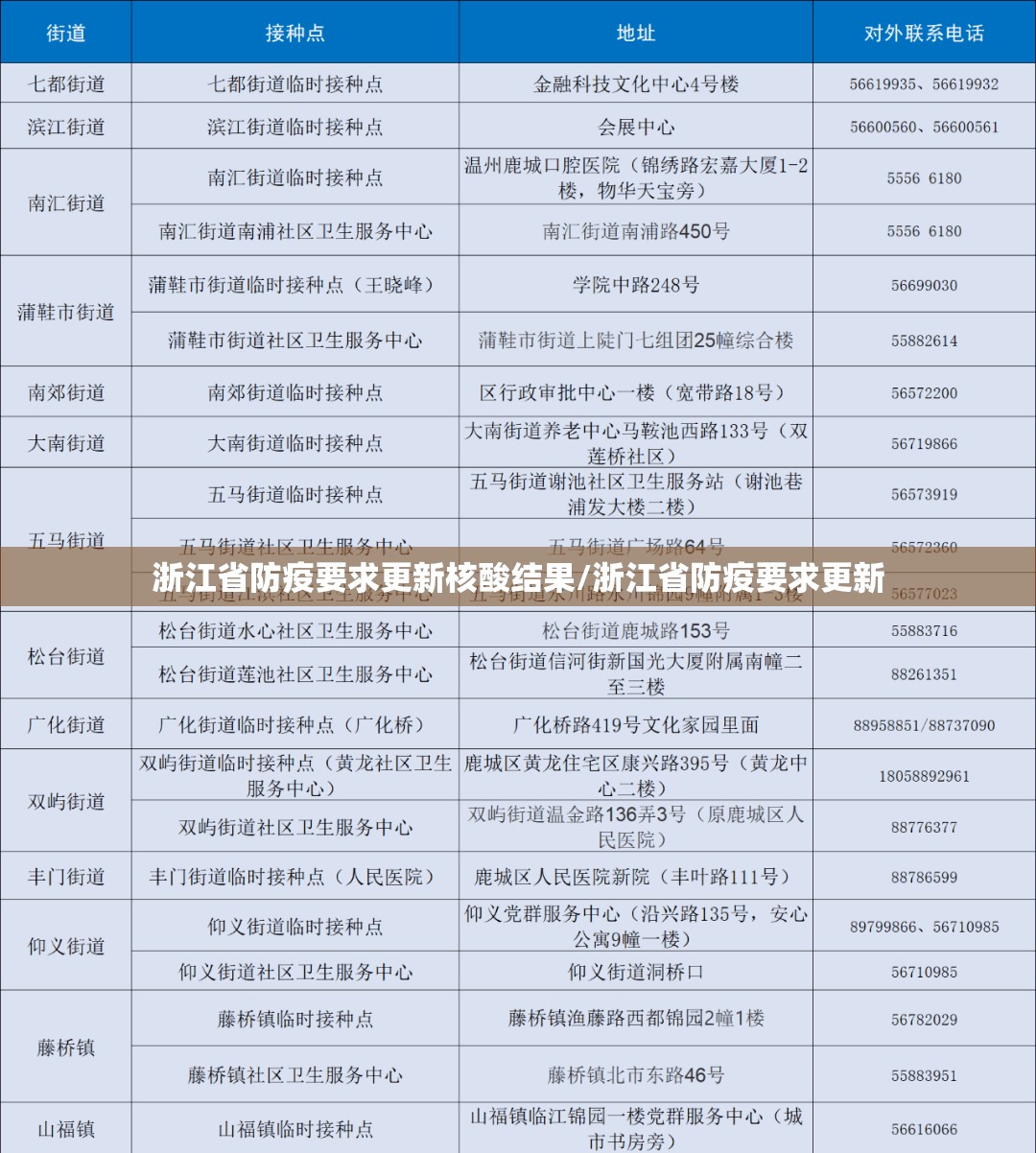 浙江省防疫要求更新核酸结果/浙江省防疫要求更新