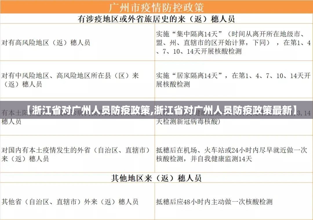 【浙江省对广州人员防疫政策,浙江省对广州人员防疫政策最新】