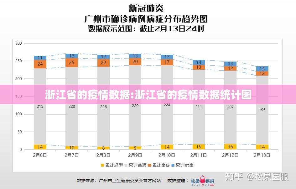 浙江省的疫情数据:浙江省的疫情数据统计图