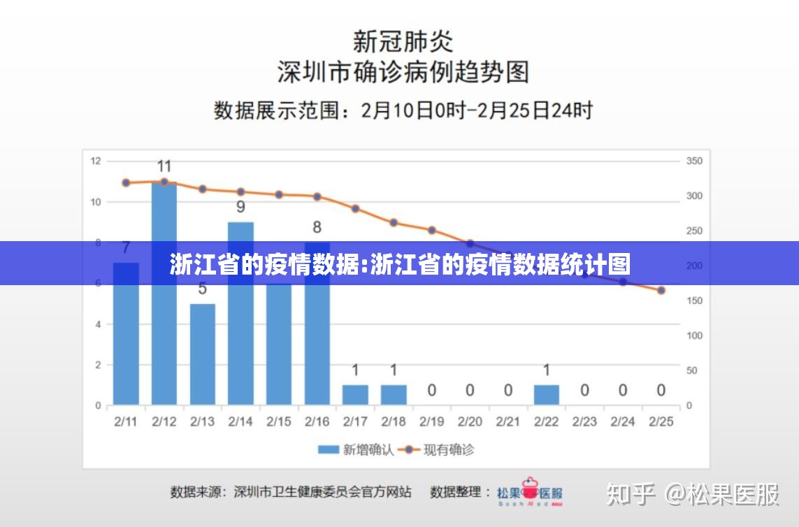 浙江省的疫情数据:浙江省的疫情数据统计图