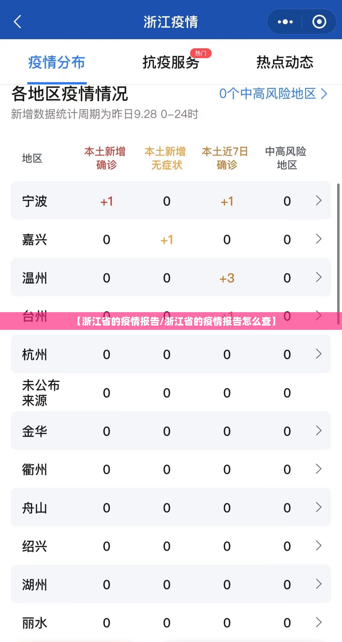 【浙江省的疫情报告/浙江省的疫情报告怎么查】