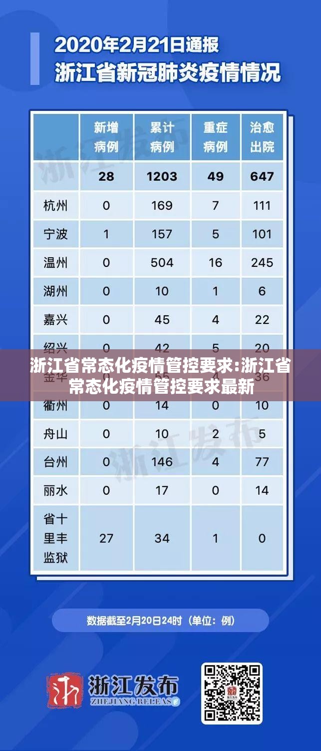 浙江省常态化疫情管控要求:浙江省常态化疫情管控要求最新