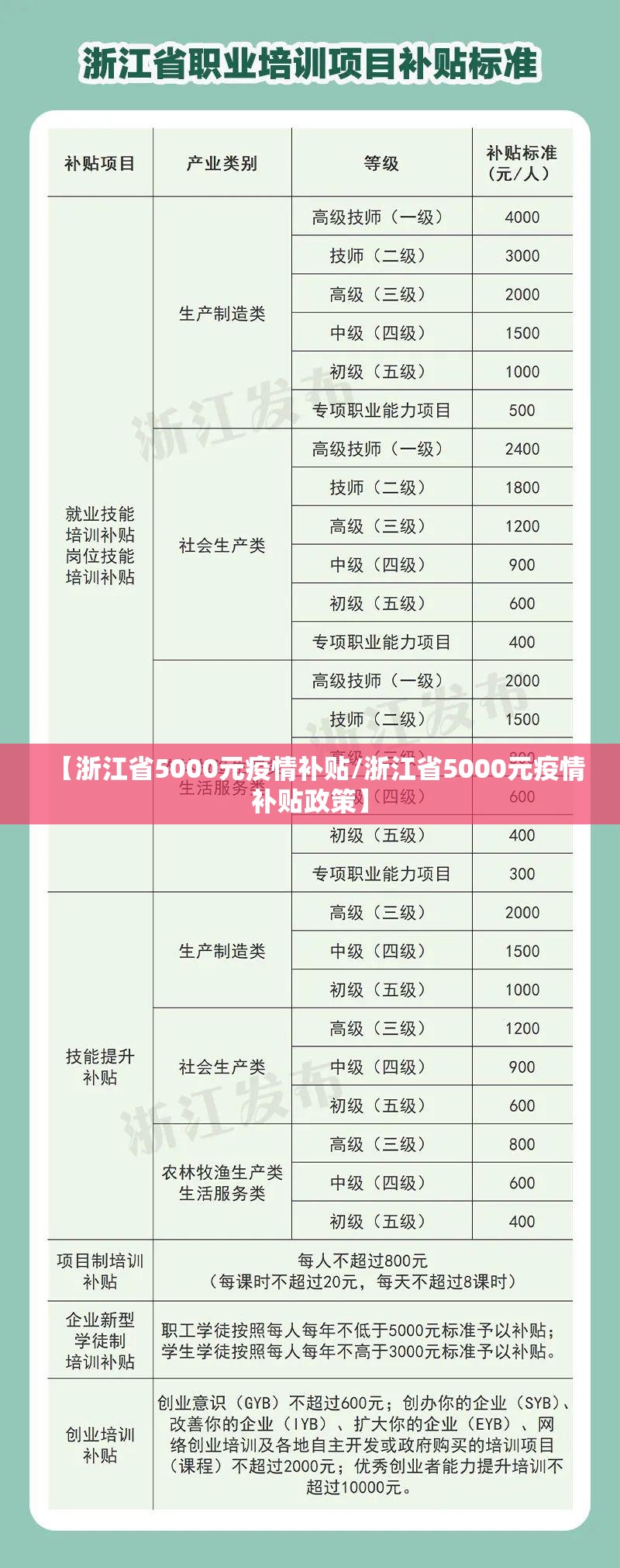 【浙江省5000元疫情补贴/浙江省5000元疫情补贴政策】
