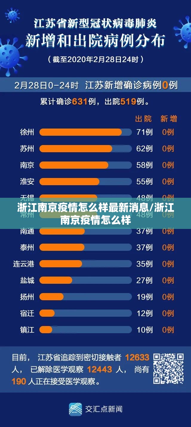 浙江南京疫情怎么样最新消息/浙江南京疫情怎么样