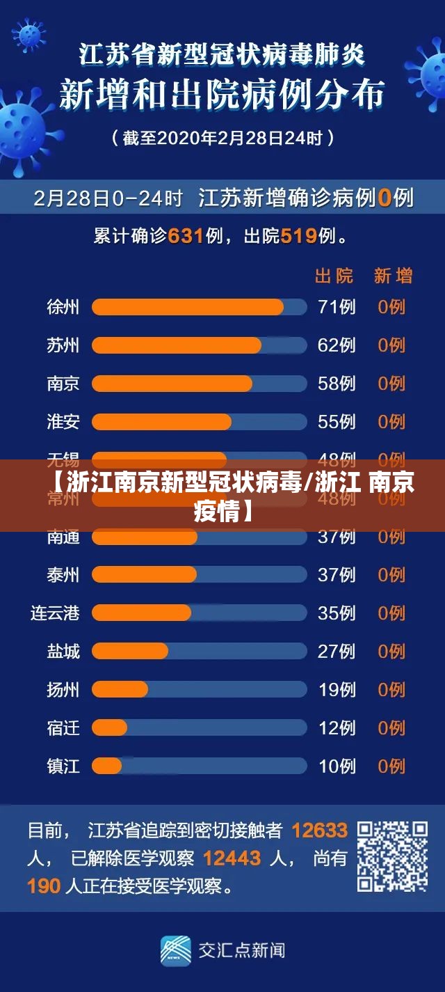 【浙江南京新型冠状病毒/浙江 南京疫情】
