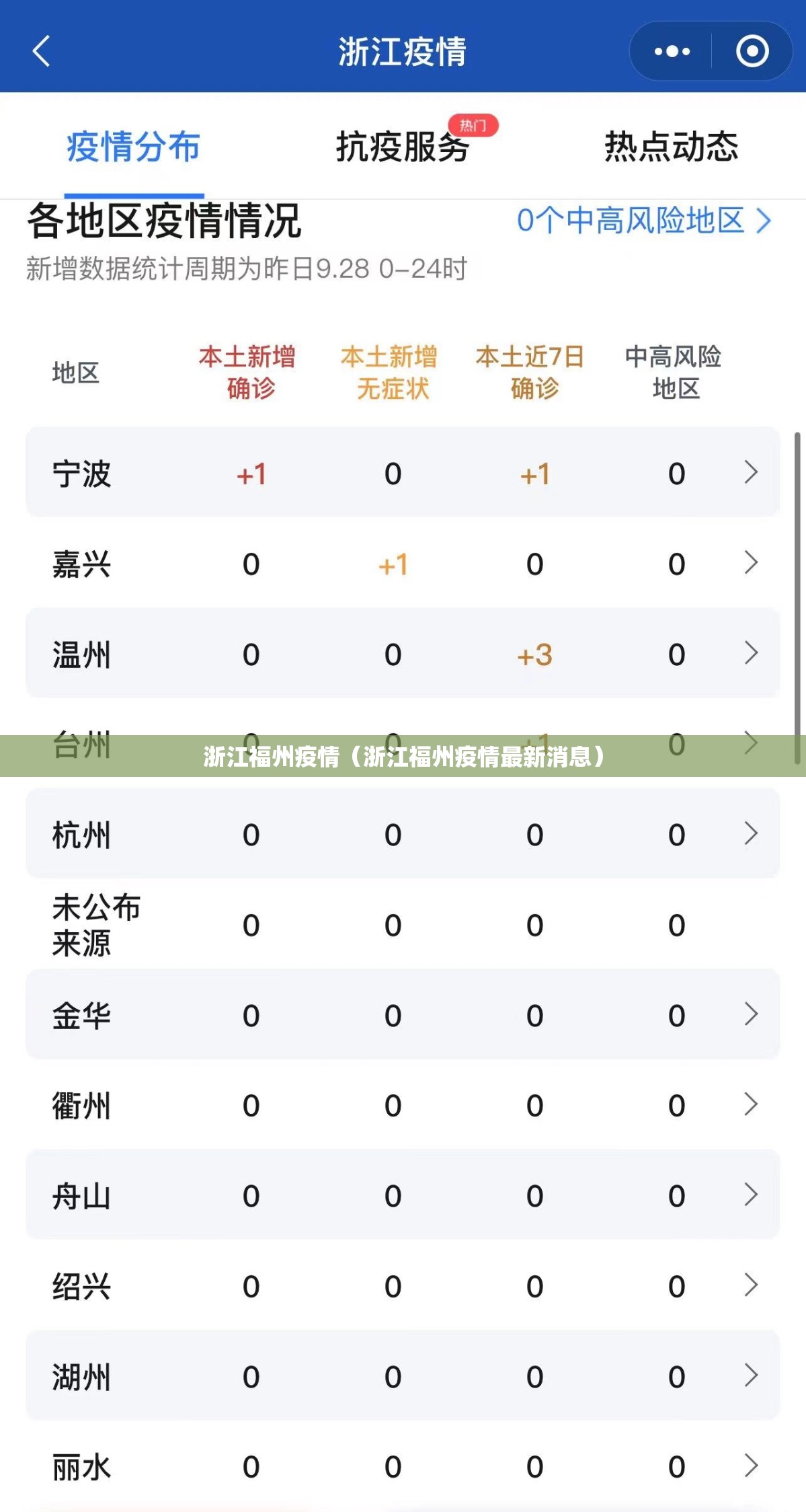 浙江福州疫情（浙江福州疫情最新消息）