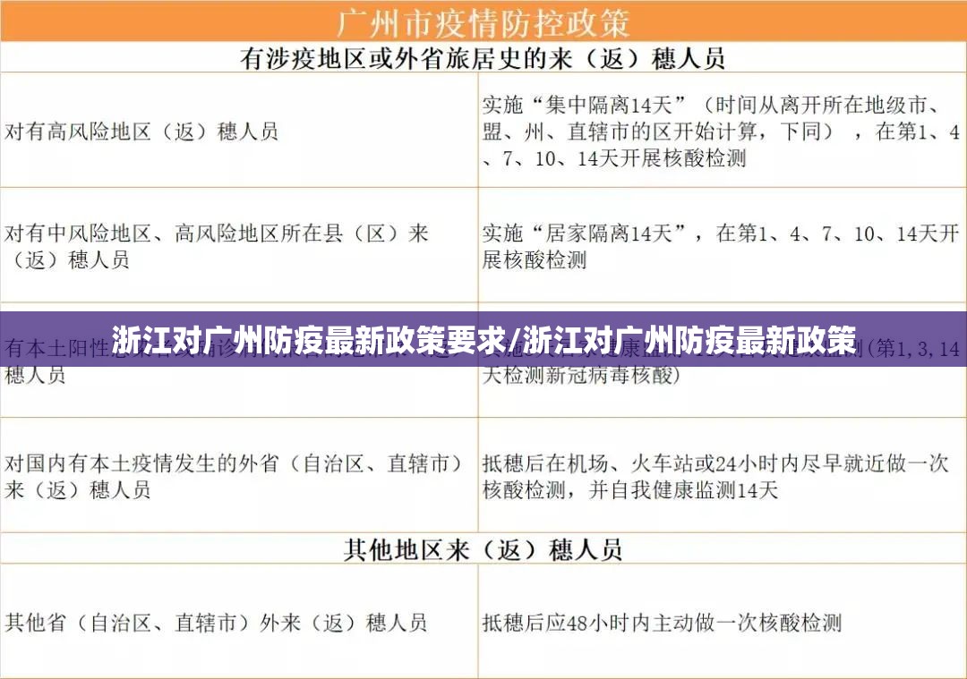 浙江对广州防疫最新政策要求/浙江对广州防疫最新政策