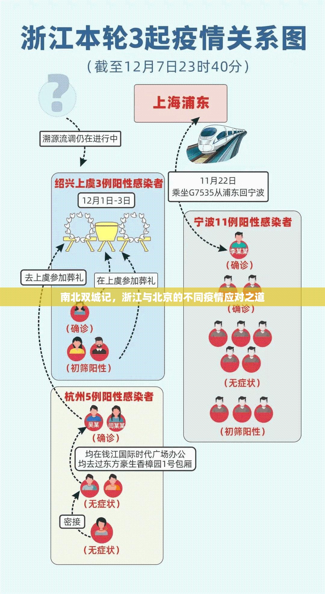 南北双城记，浙江与北京的不同疫情应对之道