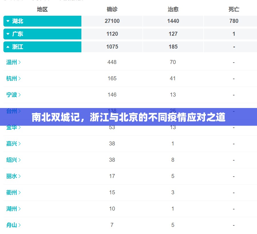 南北双城记，浙江与北京的不同疫情应对之道