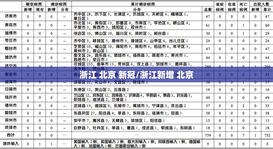浙江 北京 新冠/浙江新增 北京