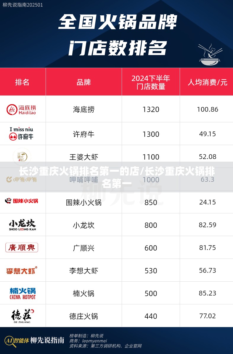 长沙重庆火锅排名第一的店/长沙重庆火锅排名第一